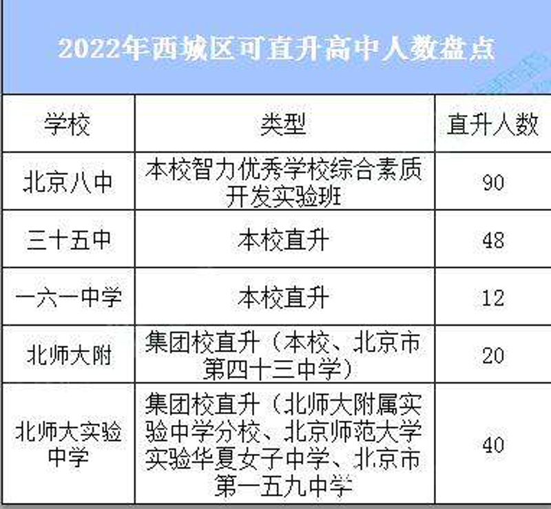 在探讨儿童智力开发黄金年龄时,很多家长都会疑惑:如何在这个关键时期帮助孩子更好地成长?今天我们就通过几个具体案例来聊聊。